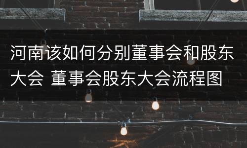河南该如何分别董事会和股东大会 董事会股东大会流程图